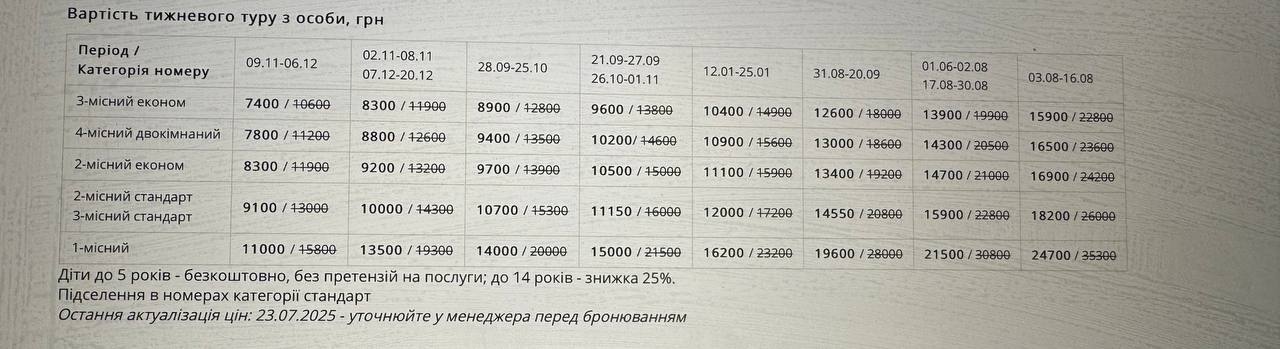 Тиждень в Трускавці